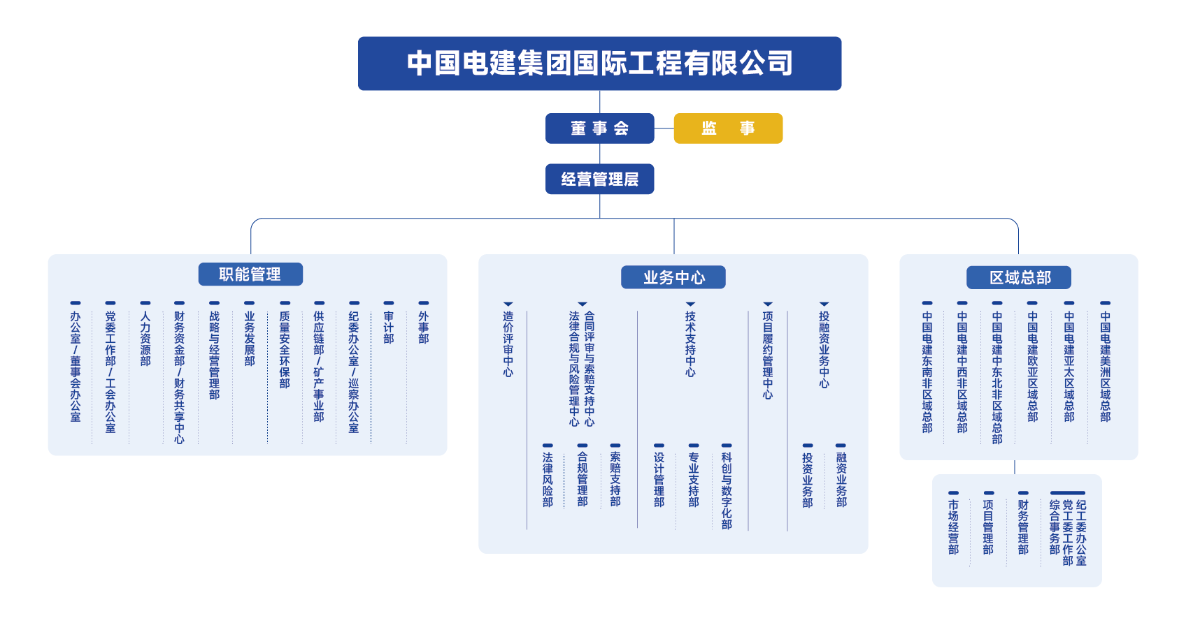 201223-公司組織機構(gòu)圖_畫板 1.png