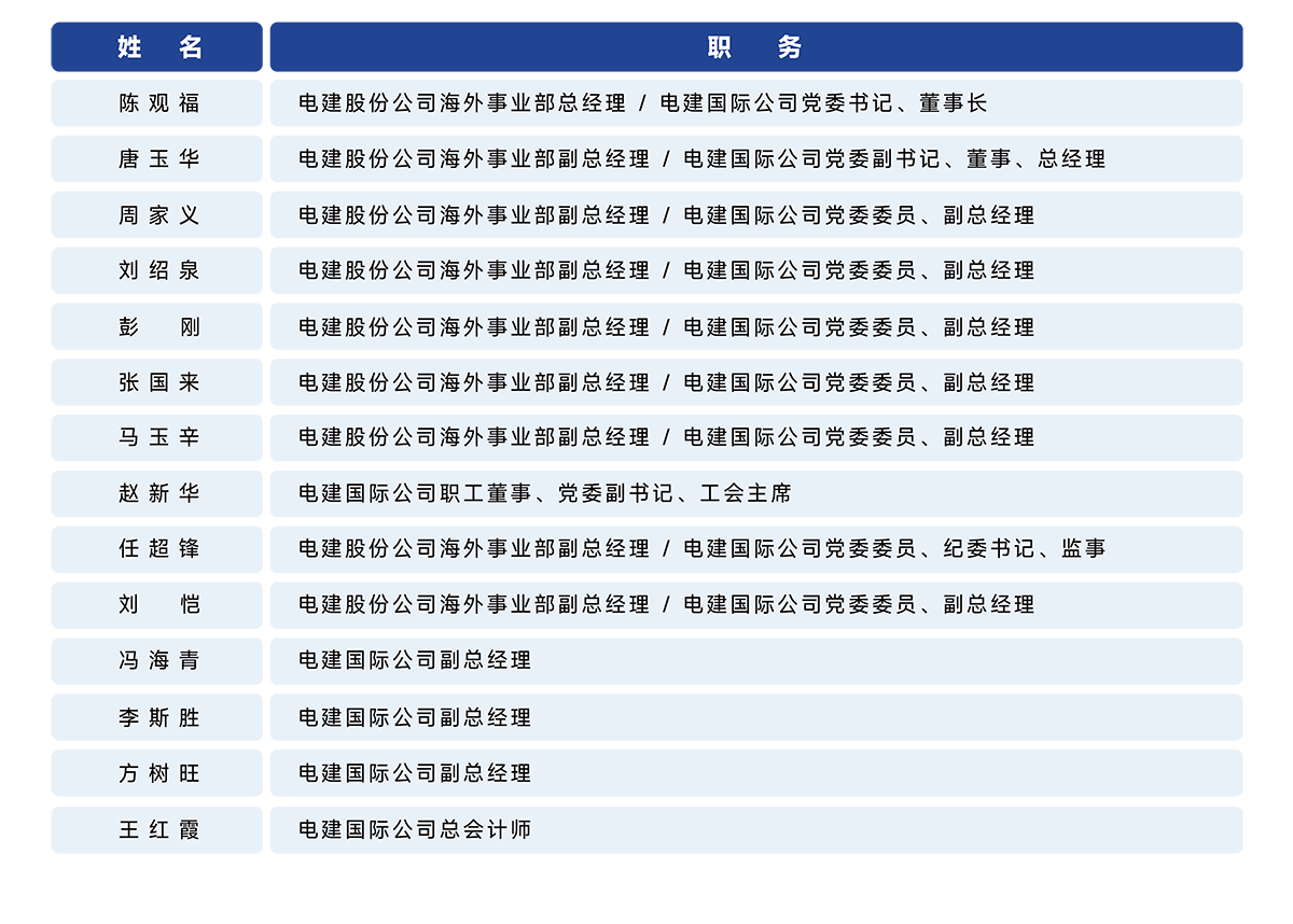 公司管理團(tuán)隊(duì)_畫(huà)板 1.png